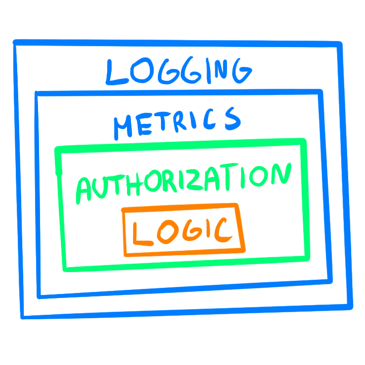 The best go framework no framework three dots labs blog