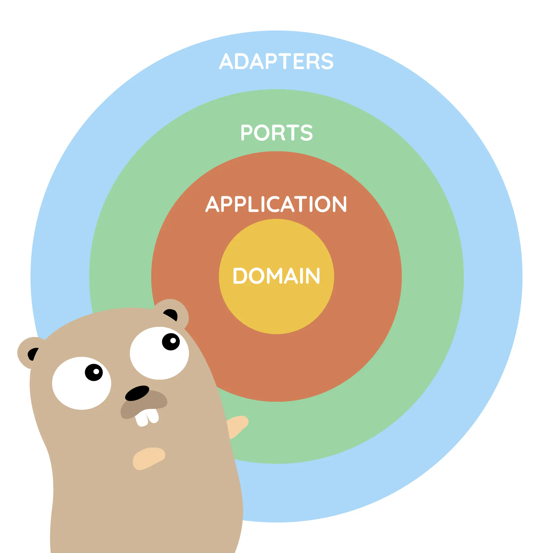 How to implement Clean Architecture in Go (Golang)