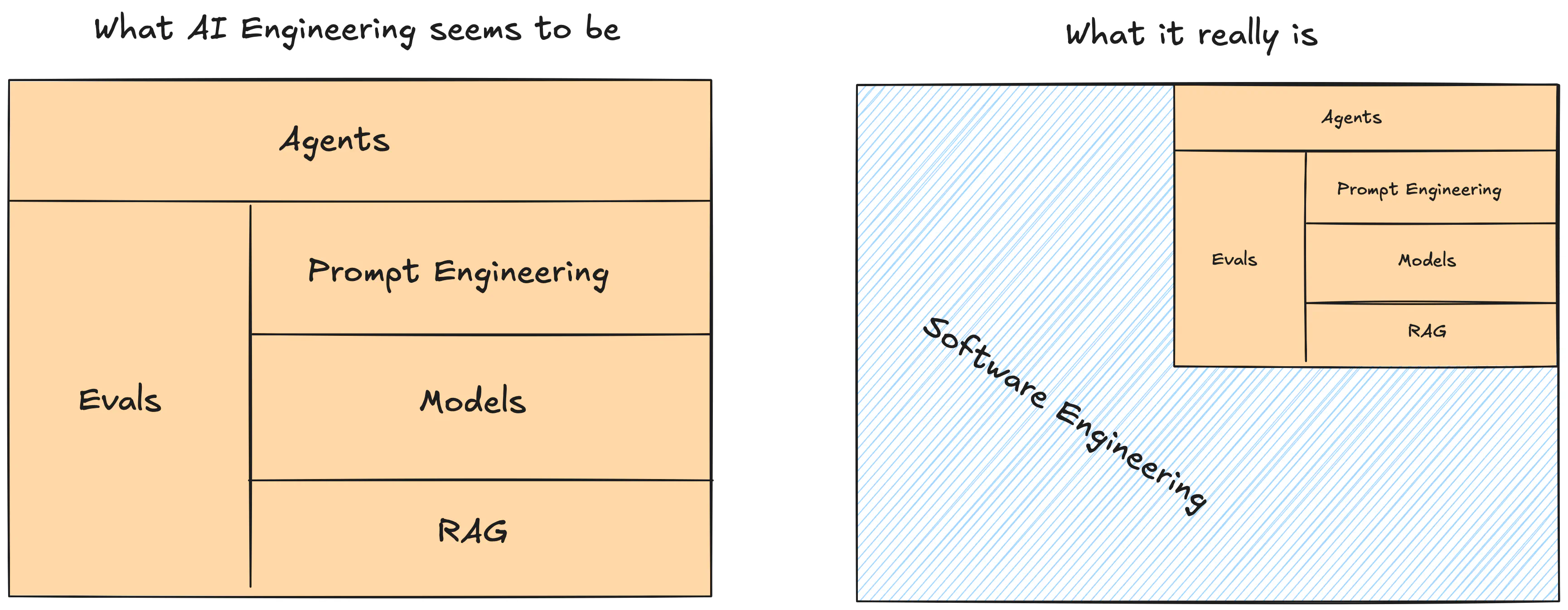 ai-engineering