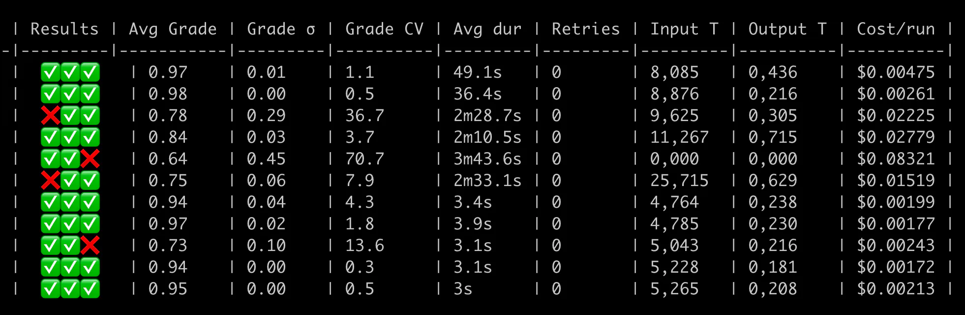 evals