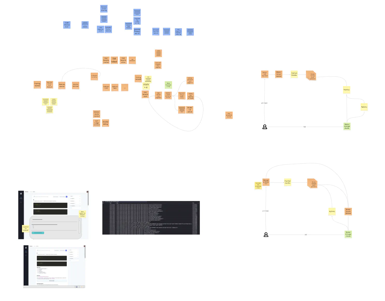 A digital whiteboard from a design session, filled with sticky notes, event flows, architecture diagrams, and UI screenshots.