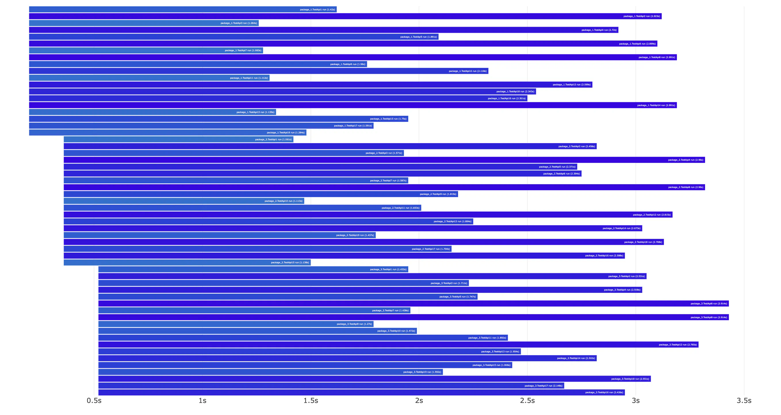 vgt cli tool