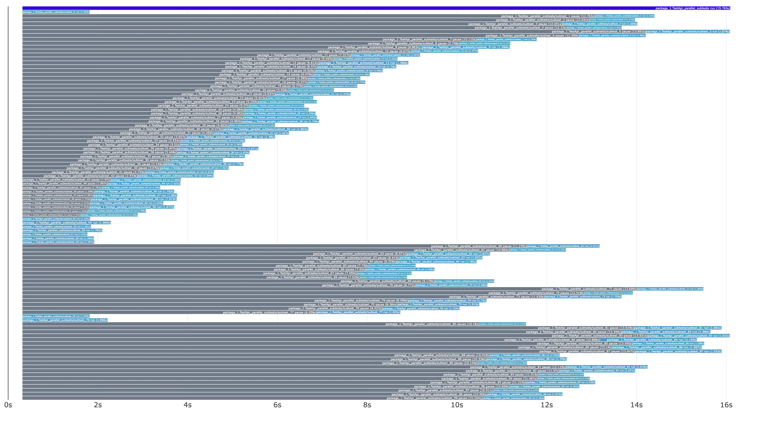 vgt cli tool