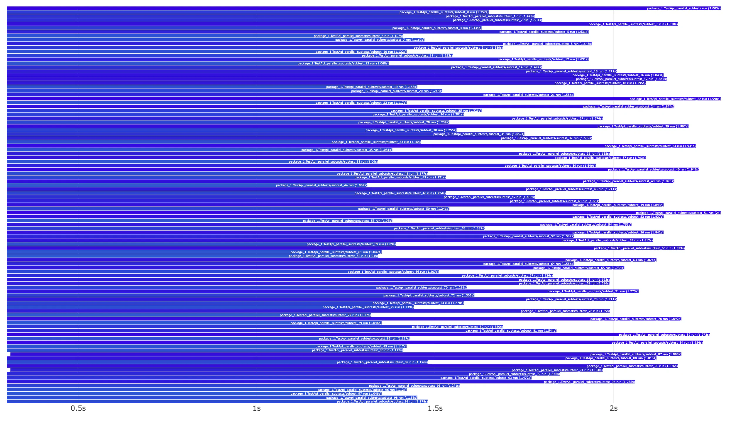 vgt cli tool