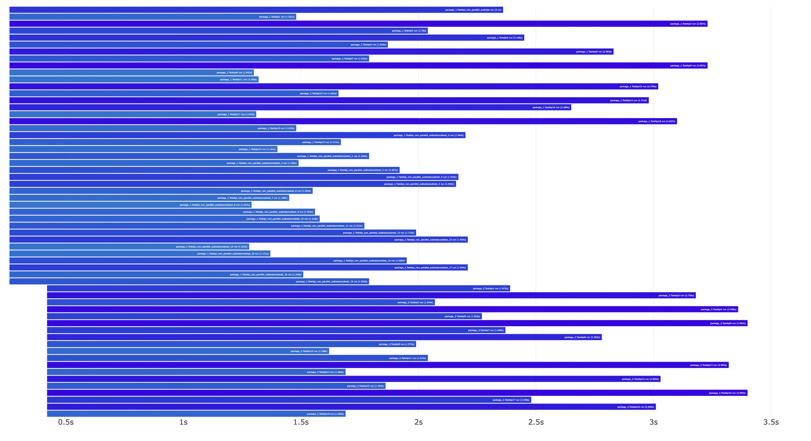 vgt cli tool